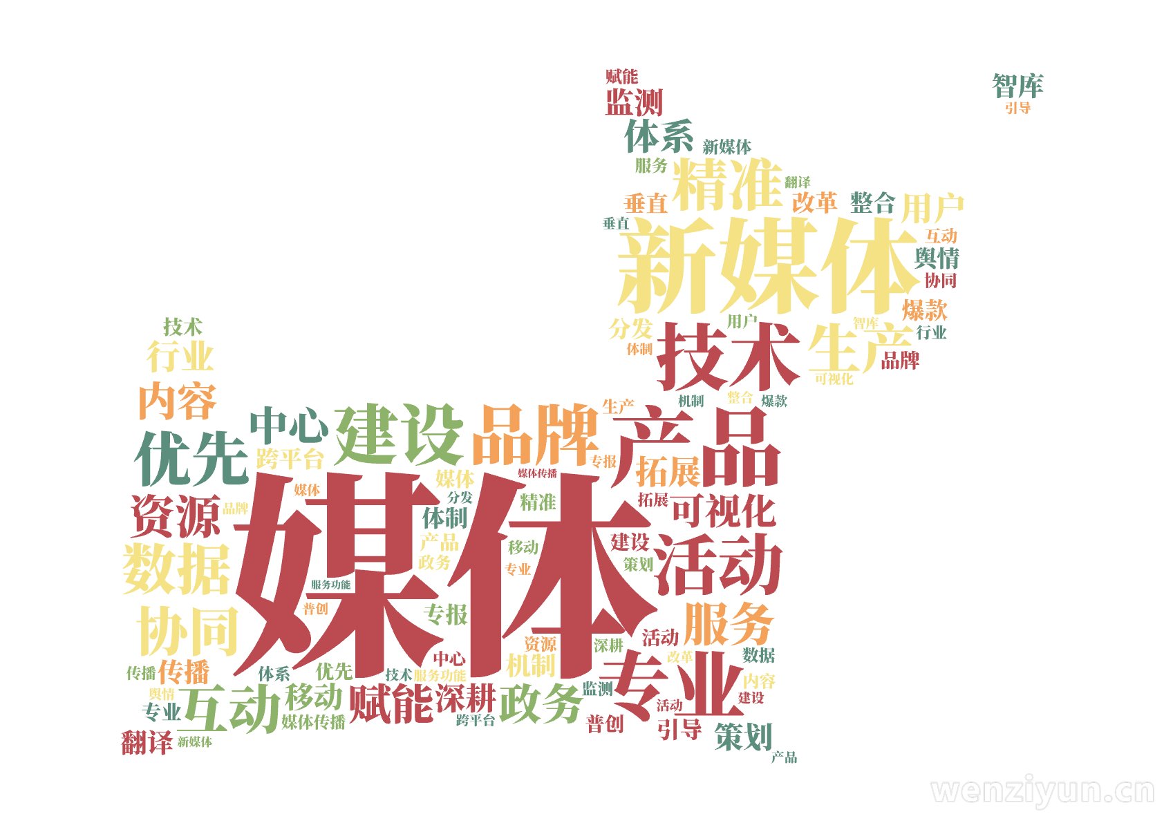 媒体,新媒体,产品,技术,专业,品牌,建设,活动,精准,优先,互动,协同,数据,生产,服务,资源,赋能,政务,可视化,内容,中心,体系,行业,文字词云图-wenziyun.cn