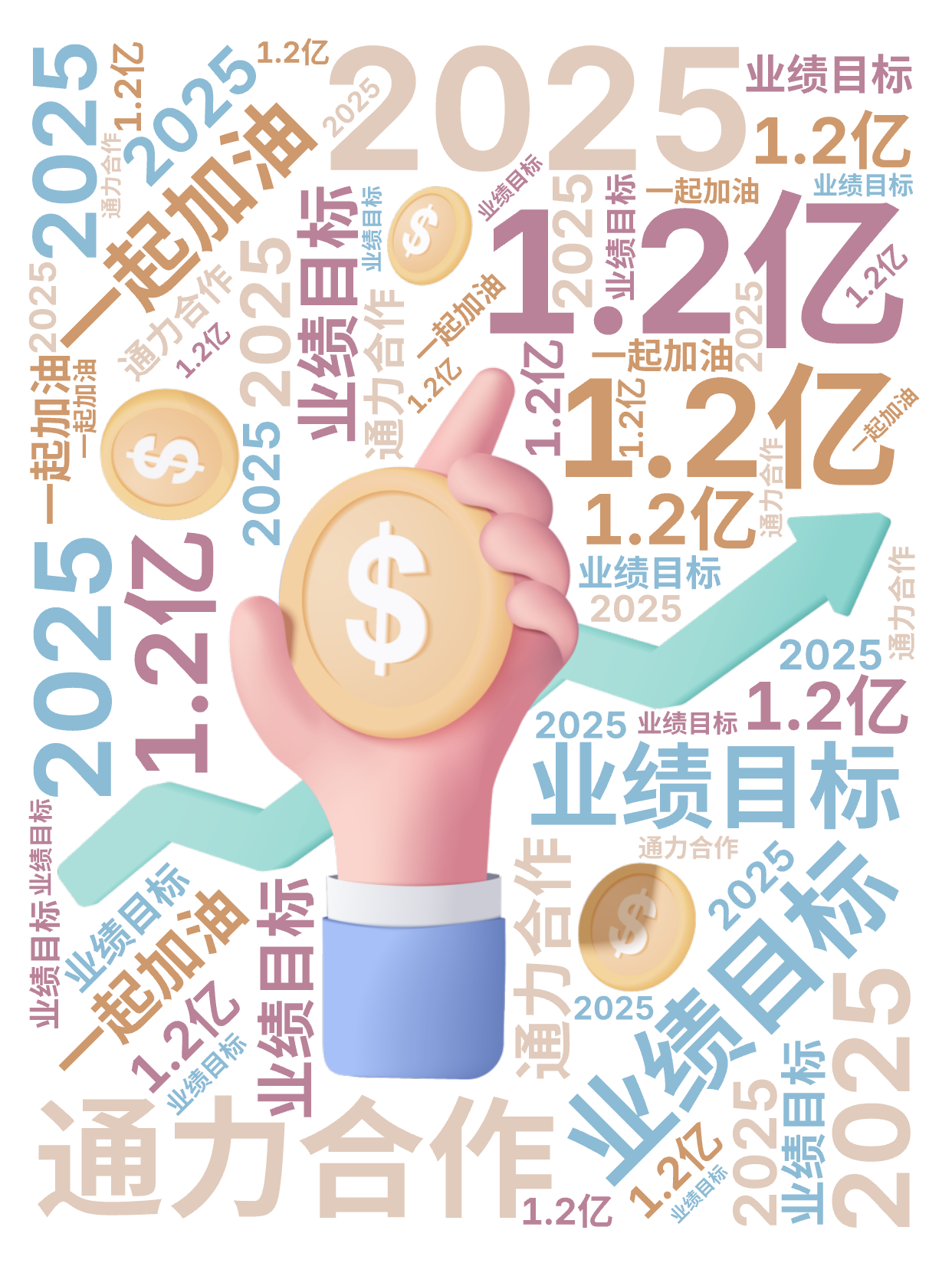 ,2025,业绩目标,1.2亿,一起加油,通力合作,文字词云图-wenziyun.cn