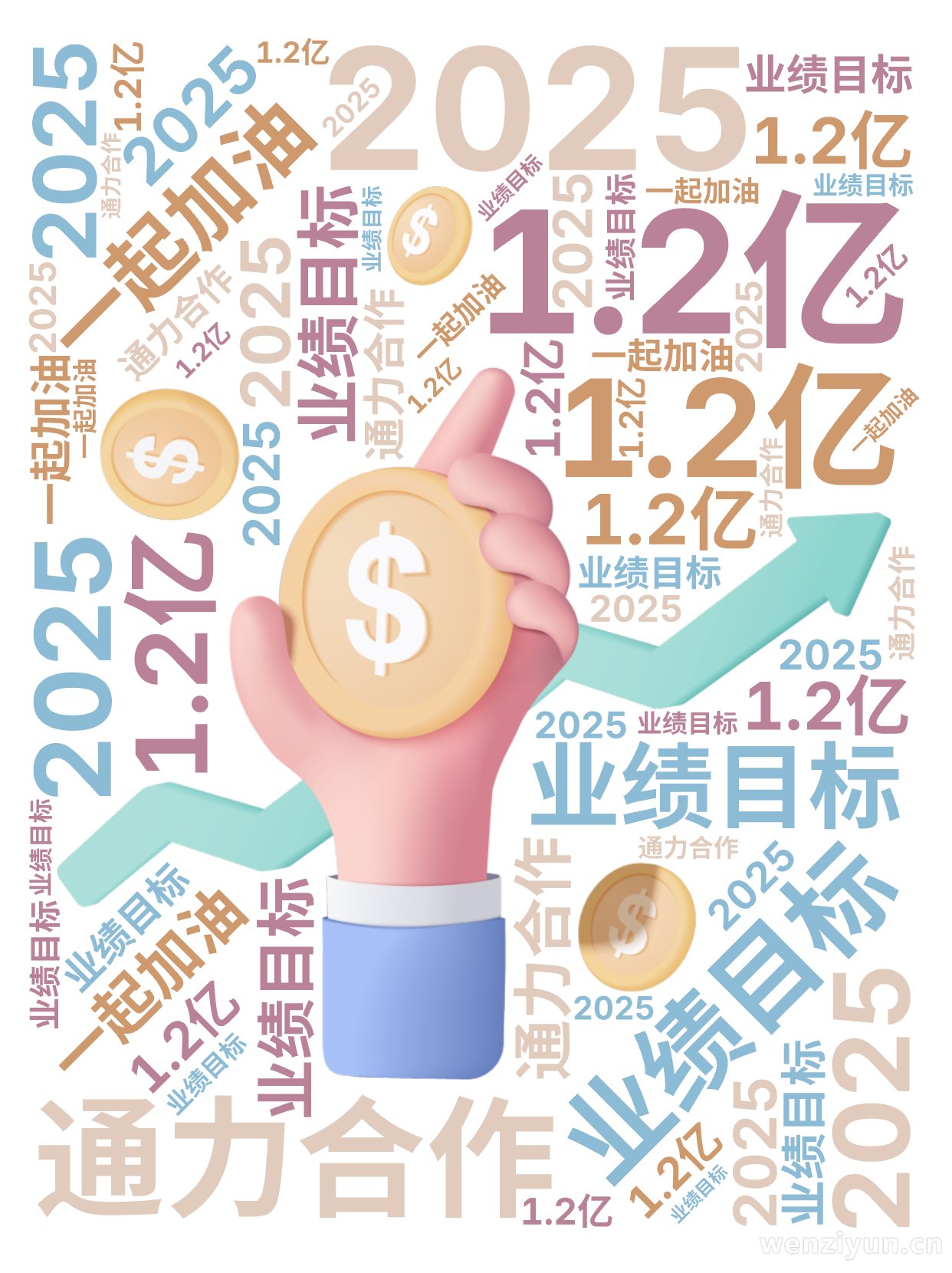 ,2025,业绩目标,1.2亿,一起加油,通力合作,文字词云图-wenziyun.cn