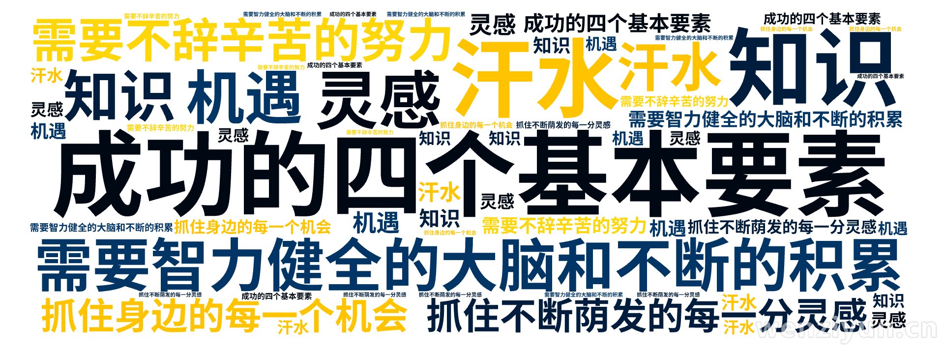 ,成功的四个基本要素,知识,需要智力健全的大脑和不断的积累,汗水,需要不辞辛苦的努力,灵感,抓住不断荫发的每一分灵感,机遇,抓住身边的每一个,文字词云图-wenziyun.cn