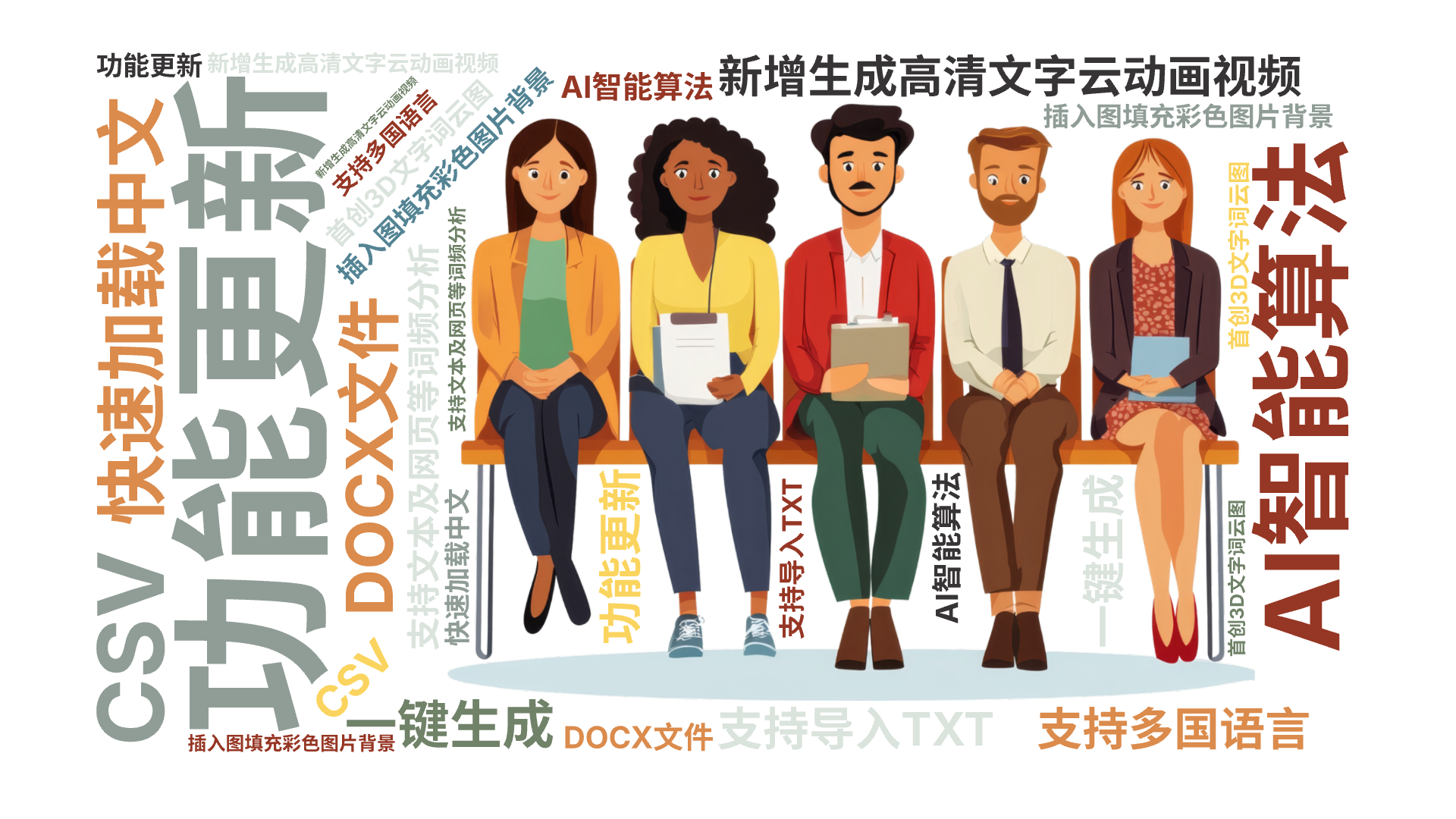 功能更新,新增生成高清文字云动画视频,插入图填充彩色图片背景,首创3D文字词云图,AI智能算法,一键生成,支持多国语言,快速加载中文,支持文,文字词云图-wenziyun.cn