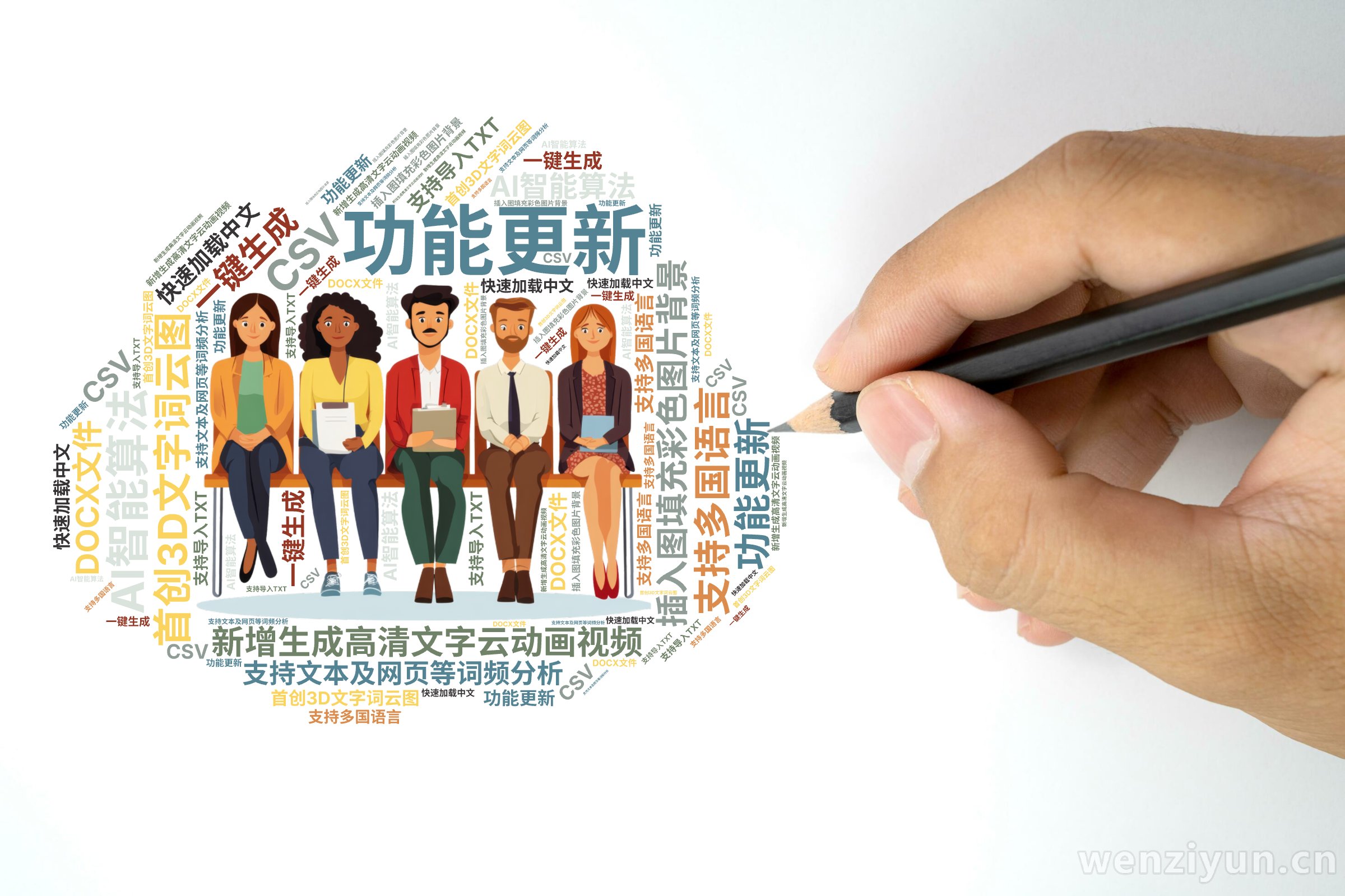 功能更新,新增生成高清文字云动画视频,插入图填充彩色图片背景,首创3D文字词云图,AI智能算法,一键生成,支持多国语言,快速加载中文,支持文,文字词云图-wenziyun.cn