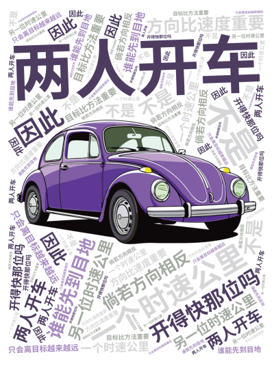 标签云:两人开车,一个时速公里,另一位时速公里,谁能先到目地,开得快那位吗,不是,倘若方向相反,只会离目标越来越远,因此,方向比速度重要,目标比方法,文字词云图-wenziyun.cn