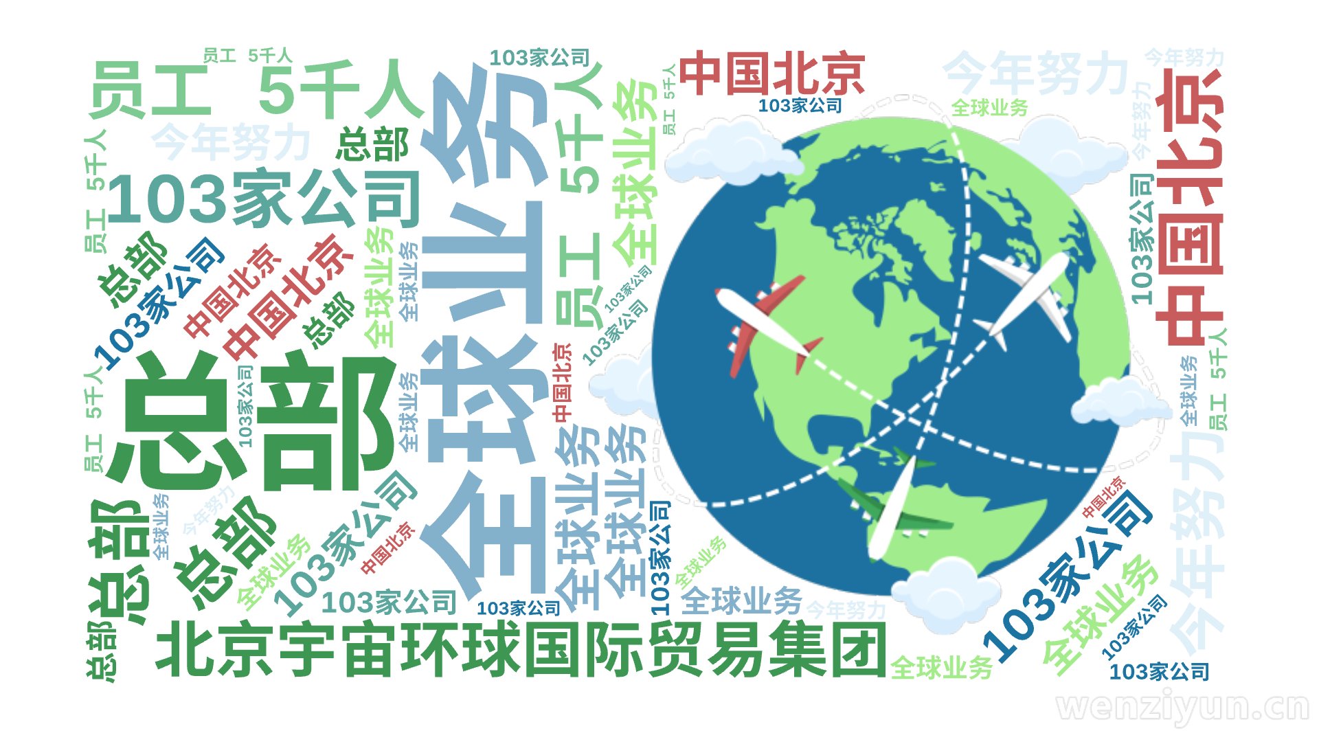 北京宇宙环球国际贸易集团,全球业务,103家公司,总部,中国北京,员工 5千人,今年努力,文字词云图-wenziyun.cn