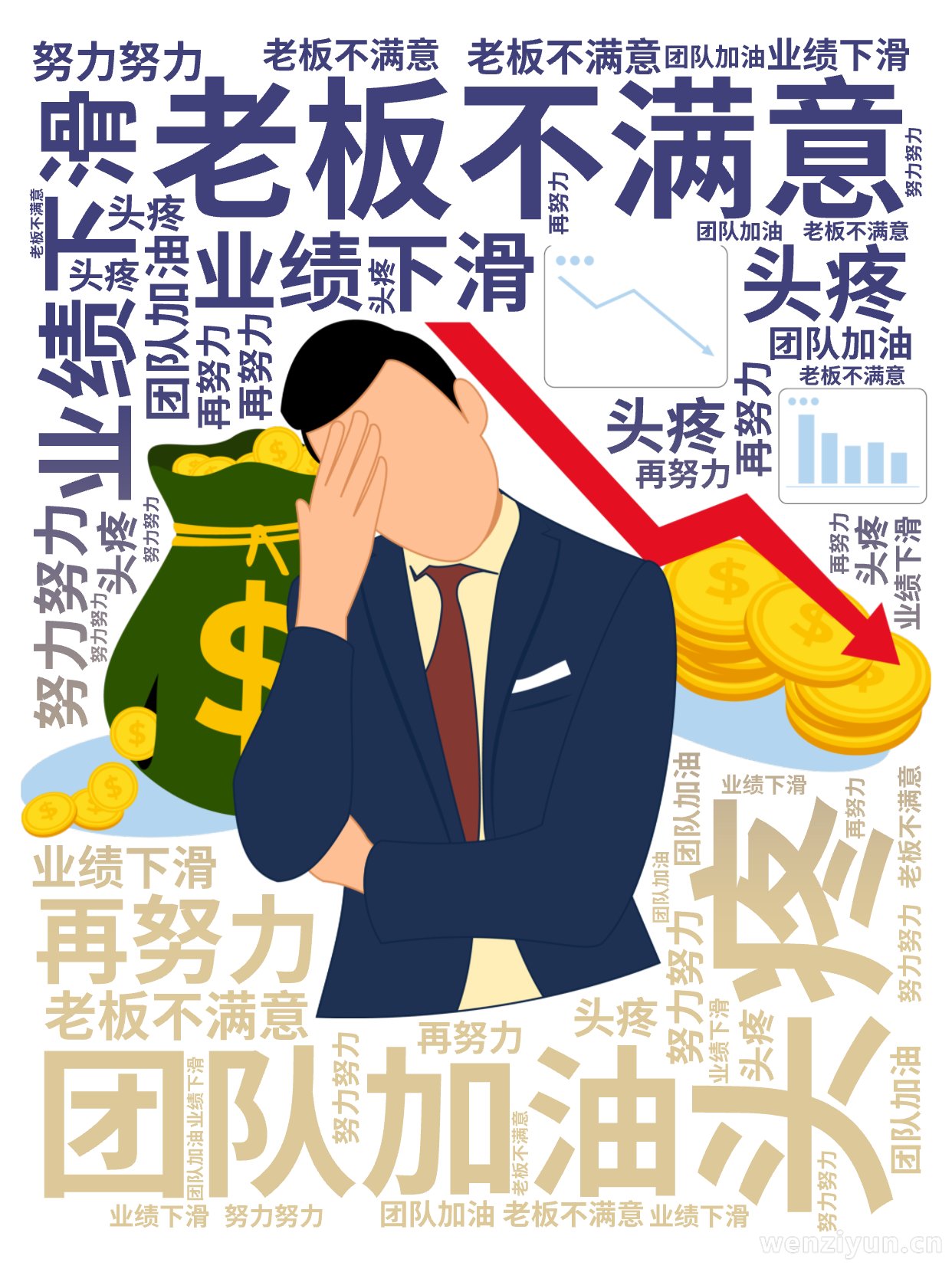 业绩下滑,头疼,老板不满意,团队加油,努力努力,再努力,文字词云图-wenziyun.cn