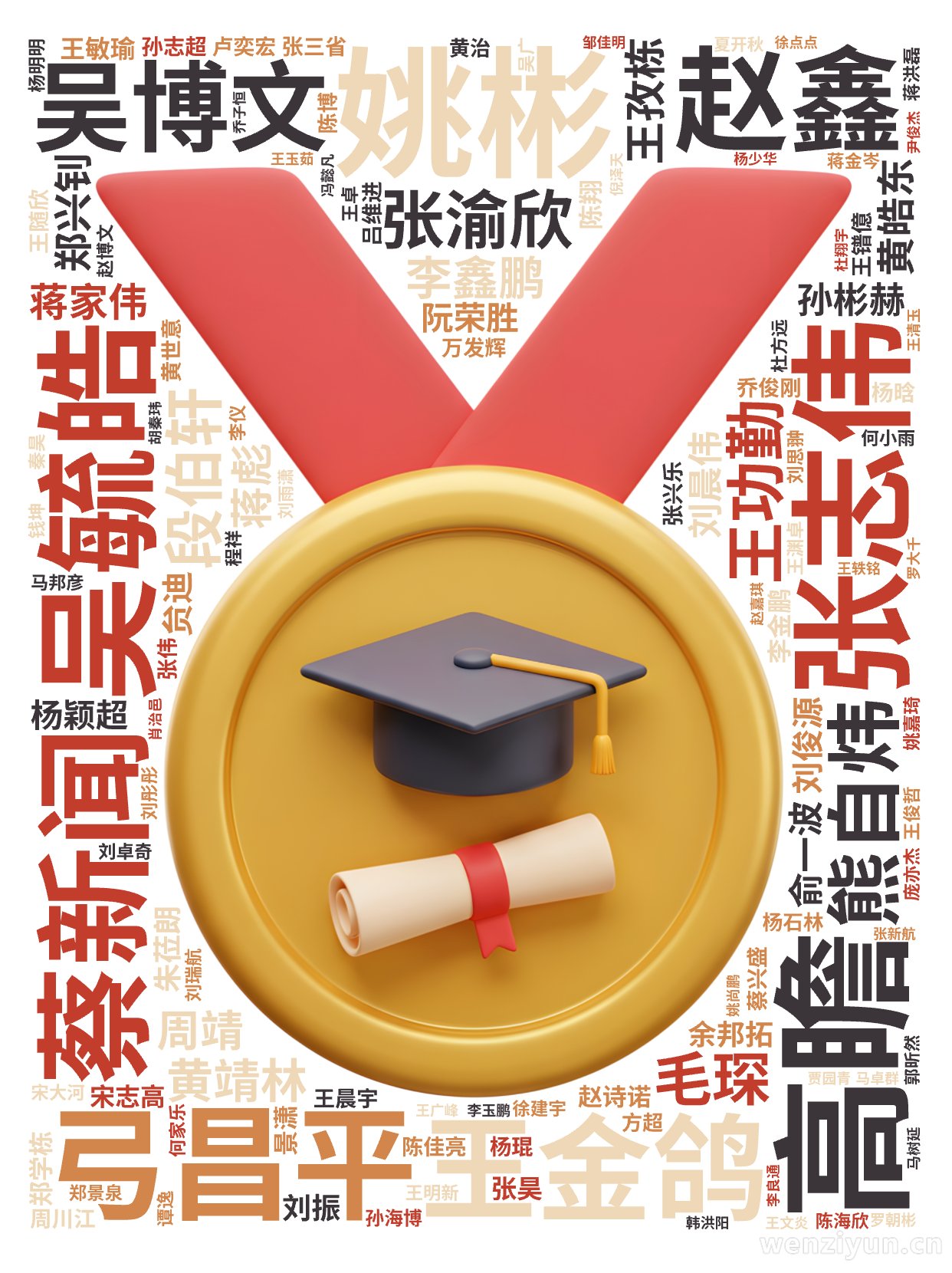 吴毓皓,姚彬,张志伟,高瞻,弓昌平,王金鸽,蔡新闻,赵鑫,吴博文,熊自炜,张渝欣,段伯轩,黄靖林,李鑫鹏,毛琛,王功勤,蒋家伟,孙彬赫,王孜,文字词云图-wenziyun.cn