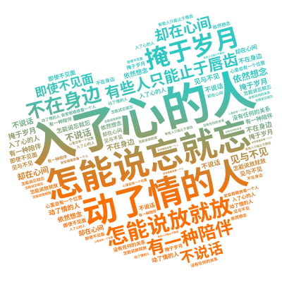 标签云:入了心的人,怎能说忘就忘,动了情的人,怎能说放就放,有些人只能止于唇齿,掩于岁月,有一种陪伴,不在身边,却在心间,即使不见面,不说话,没有任,文字词云图-wenziyun.cn