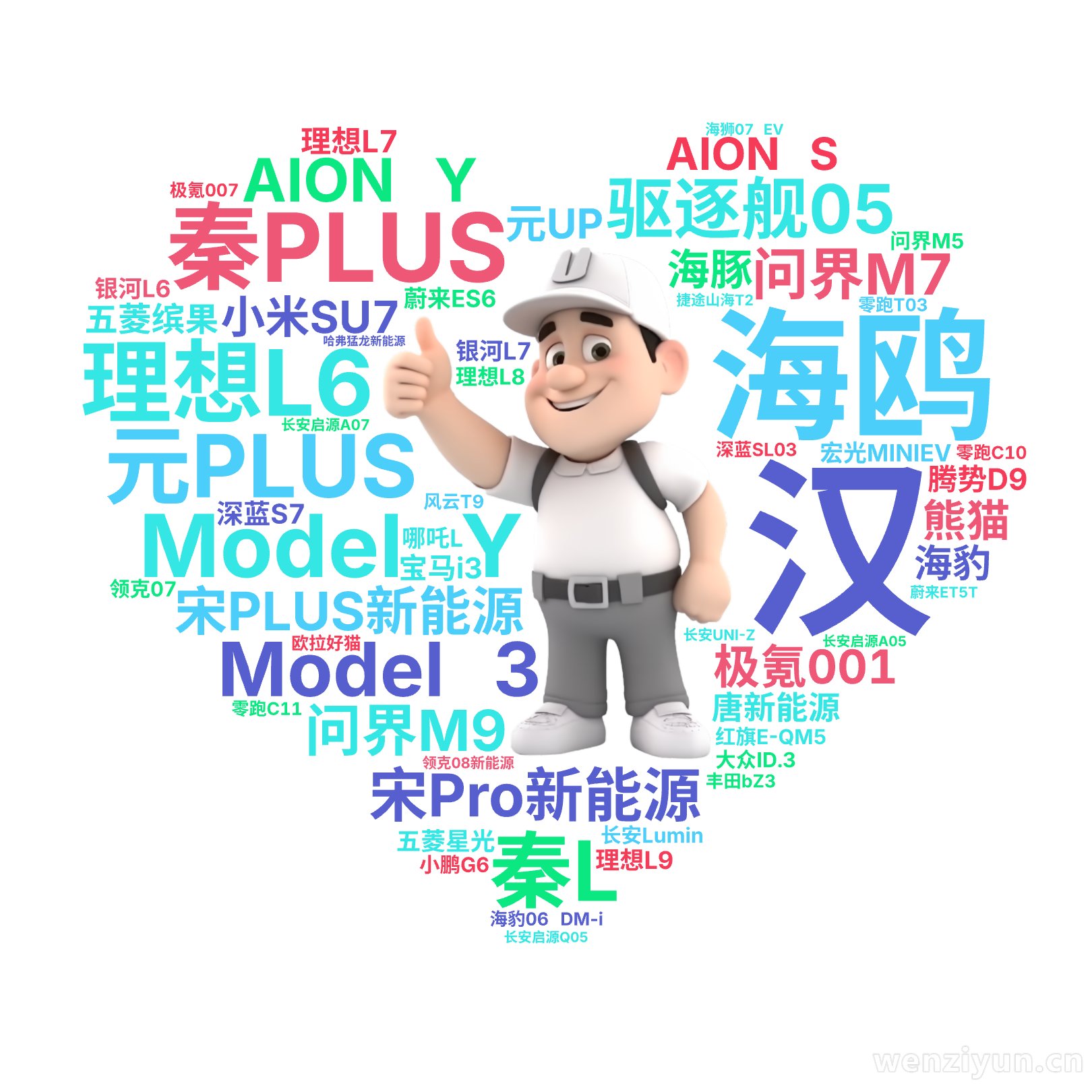Model Y,秦PLUS,海鸥,宋PLUS新能源,元PLUS,理想L6,驱逐舰05,宋Pro新能源,汉,Model 3,秦L,问界M7,A,文字词云图-wenziyun.cn