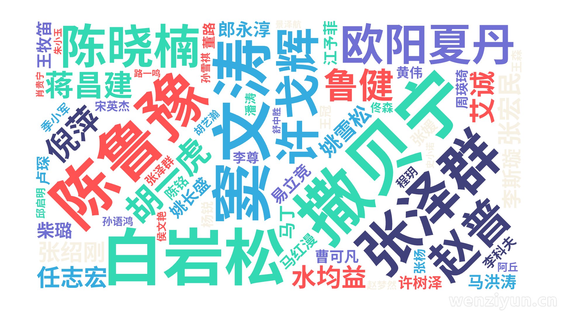 撒贝宁,窦文涛,白岩松 ,陈鲁豫,欧阳夏丹,张泽群,许戈辉,陈晓楠,赵普,蒋昌建,胡一虎,鲁健,水均益,倪萍,张绍刚,张宏民,任志宏,郎永淳,文字词云图-wenziyun.cn