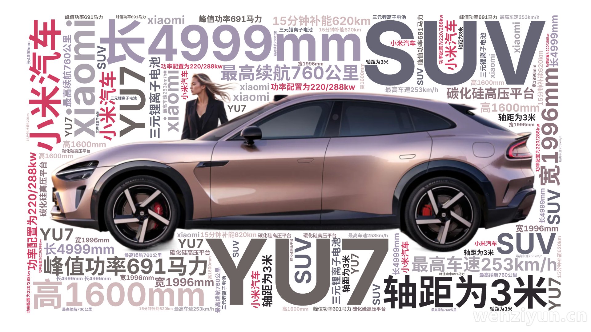 小米汽车,YU7,xiaomi,SUV,长4999mm,宽1996mm,高1600mm,轴距为3米,功率配置为220/288kw,峰值功率6,文字词云图-wenziyun.cn