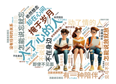 入了心的人,怎能说忘就忘,动了情的人,怎能说放就放,有些人只能止于唇齿,掩于岁月,有一种陪伴,不在身边,却在心间,即使不见面,不说话,没有任,生成的3D文字词云图-wenziyun.cn