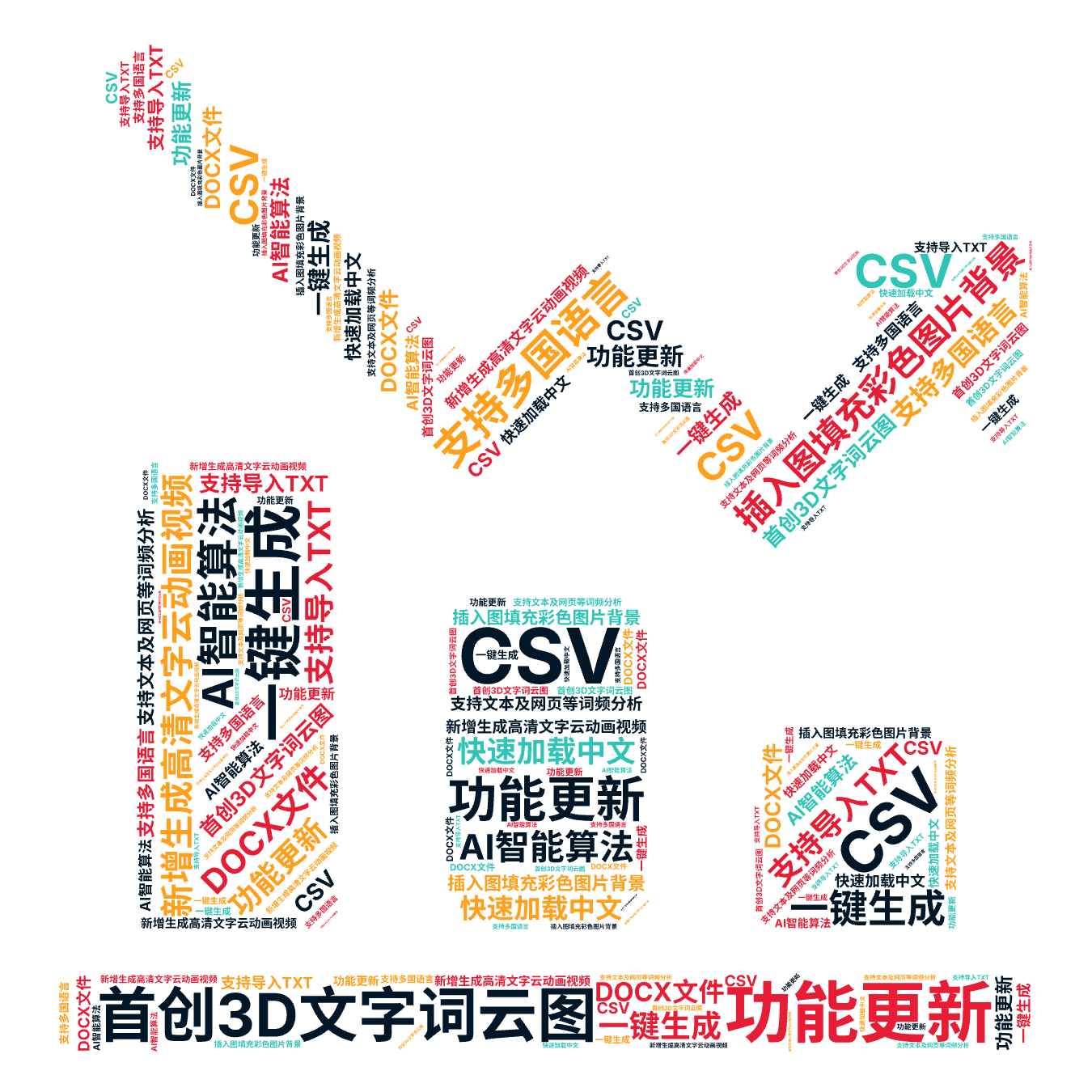 功能更新,新增生成高清文字云动画视频,插入图填充彩色图片背景,首创3D文字词云图,AI智能算法,一键生成,支持多国语言,快速加载中文,支持文,文字词云图-wenziyun.cn