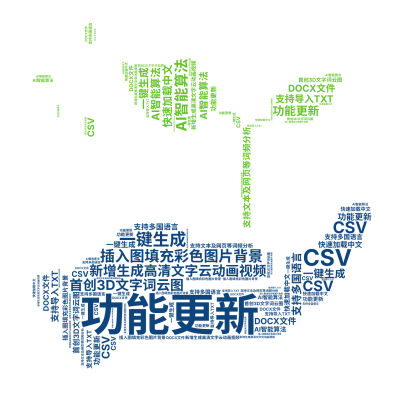 标签云:功能更新,新增生成高清文字云动画视频,插入图填充彩色图片背景,首创3D文字词云图,AI智能算法,一键生成,支持多国语言,快速加载中文,支持文,文字词云图-wenziyun.cn