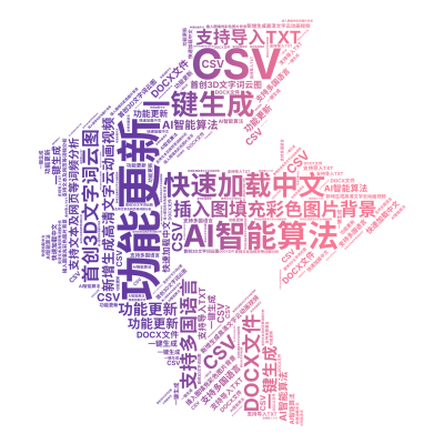 标签云:功能更新,新增生成高清文字云动画视频,插入图填充彩色图片背景,首创3D文字词云图,AI智能算法,一键生成,支持多国语言,快速加载中文,支持文,文字词云图-wenziyun.cn