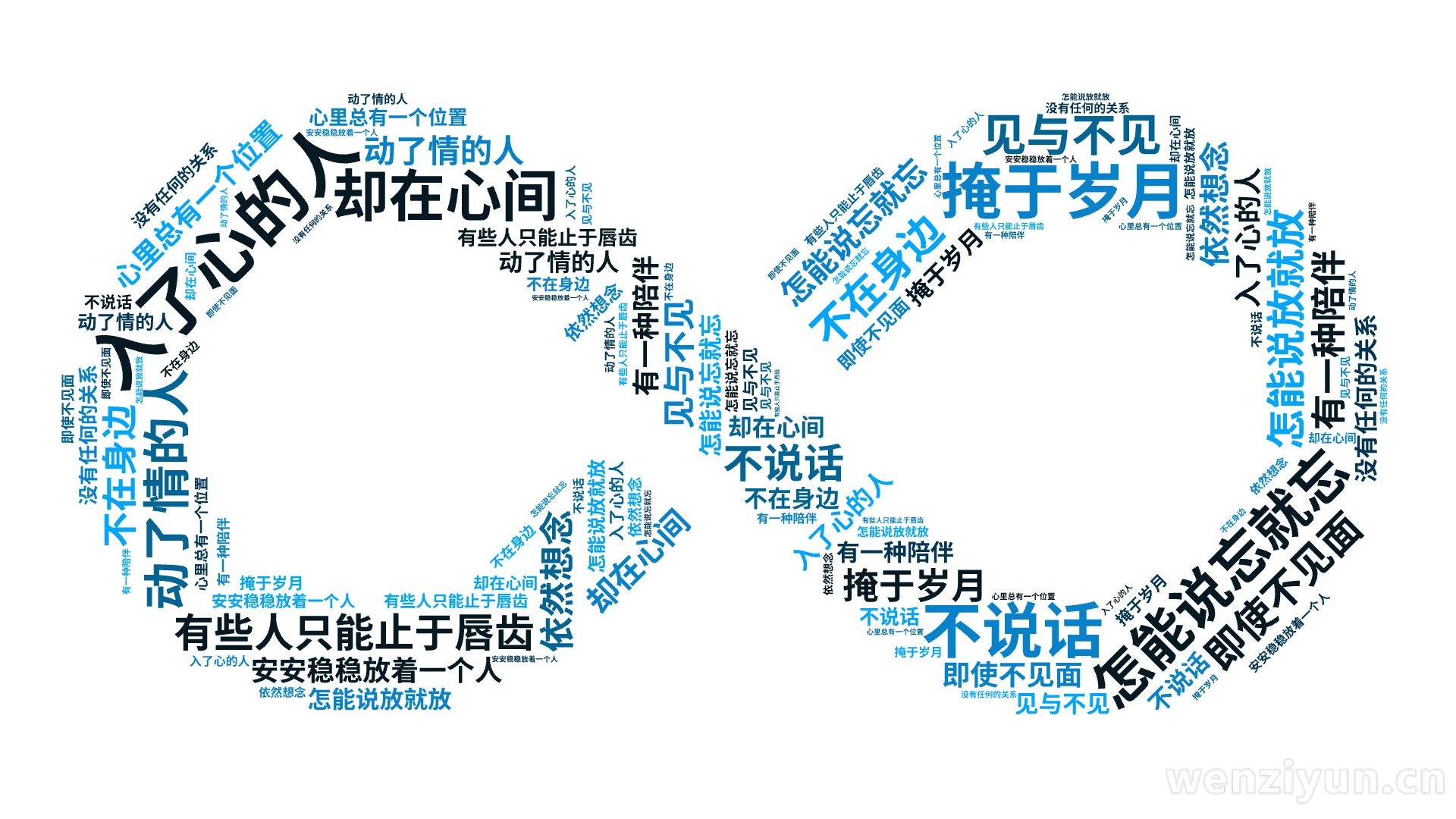 入了心的人,怎能说忘就忘,动了情的人,怎能说放就放,有些人只能止于唇齿,掩于岁月,有一种陪伴,不在身边,却在心间,即使不见面,不说话,没有任,文字词云图-wenziyun.cn