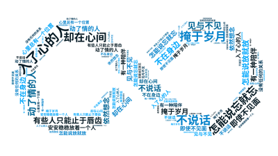 标签云:入了心的人,怎能说忘就忘,动了情的人,怎能说放就放,有些人只能止于唇齿,掩于岁月,有一种陪伴,不在身边,却在心间,即使不见面,不说话,没有任,文字词云图-wenziyun.cn