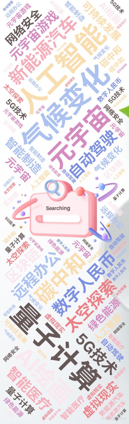 人工智能  ,量子计算  ,气候变化  ,元宇宙  ,新能源汽车  ,数字人民币  ,太空探索  ,AI绘画  ,碳中和  ,5G技术  ,,文字词云图-wenziyun.cn