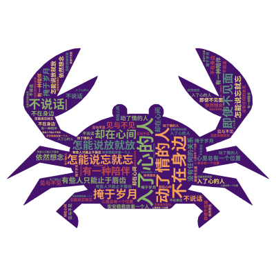 入了心的人,怎能说忘就忘,动了情的人,怎能说放就放,有些人只能止于唇齿,掩于岁月,有一种陪伴,不在身边,却在心间,即使不见面,不说话,没有任,生成的3D文字词云图-wenziyun.cn