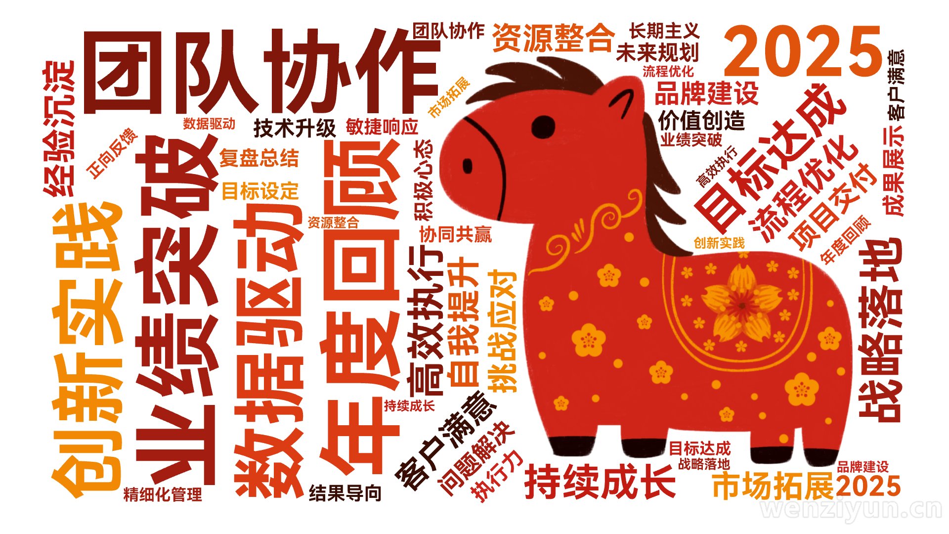 年度回顾  ,业绩突破  ,目标达成  ,团队协作 ,2025,创新实践  ,流程优化  ,客户满意  ,数据驱动  ,战略落地  ,持续成,文字词云图-wenziyun.cn