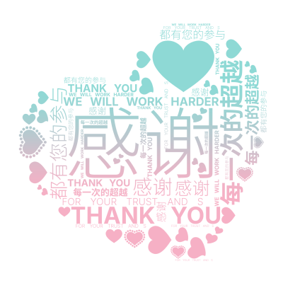 标签云:感谢,每一次的超越,都有您的参与,THANK YOU ,FOR YOUR TRUST AND SUPPORT,WE WILL WORK HA,文字词云图-wenziyun.cn
