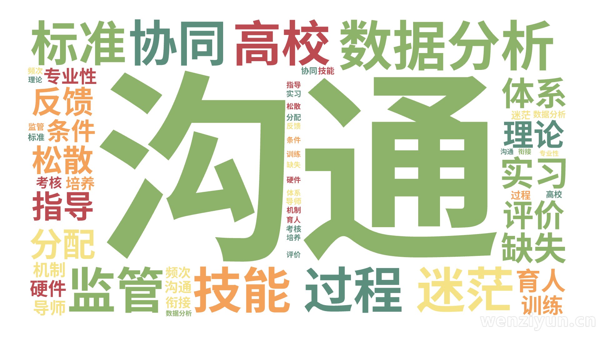 沟通,数据分析,迷茫,过程,高校,技能,协同,监管,标准,评价,理论,体系,实习,缺失,指导,松散,反馈,分配,育人,条件,专业性,训练,硬,文字词云图-wenziyun.cn