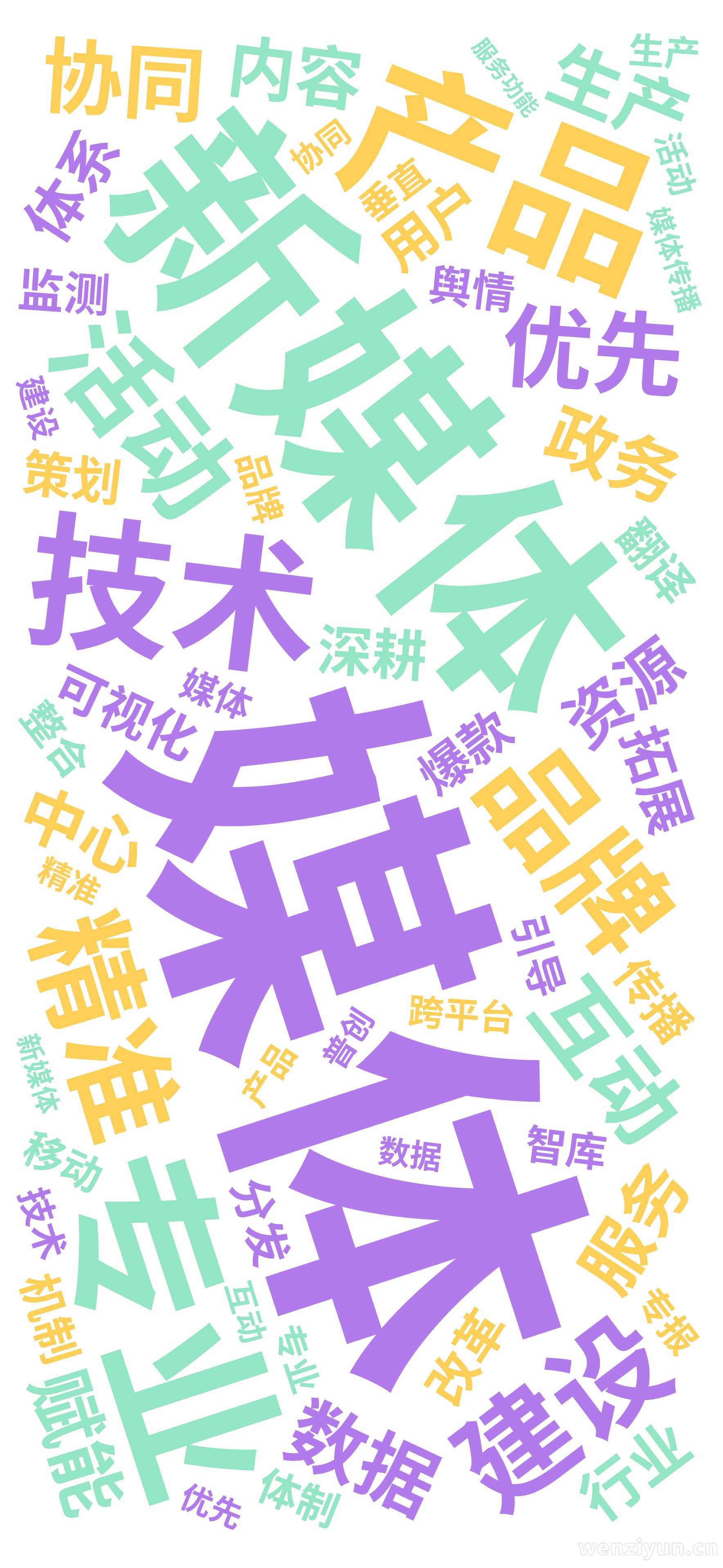 媒体,新媒体,产品,技术,专业,品牌,建设,活动,精准,优先,互动,协同,数据,生产,服务,资源,赋能,政务,可视化,内容,中心,体系,行业,文字词云图-wenziyun.cn