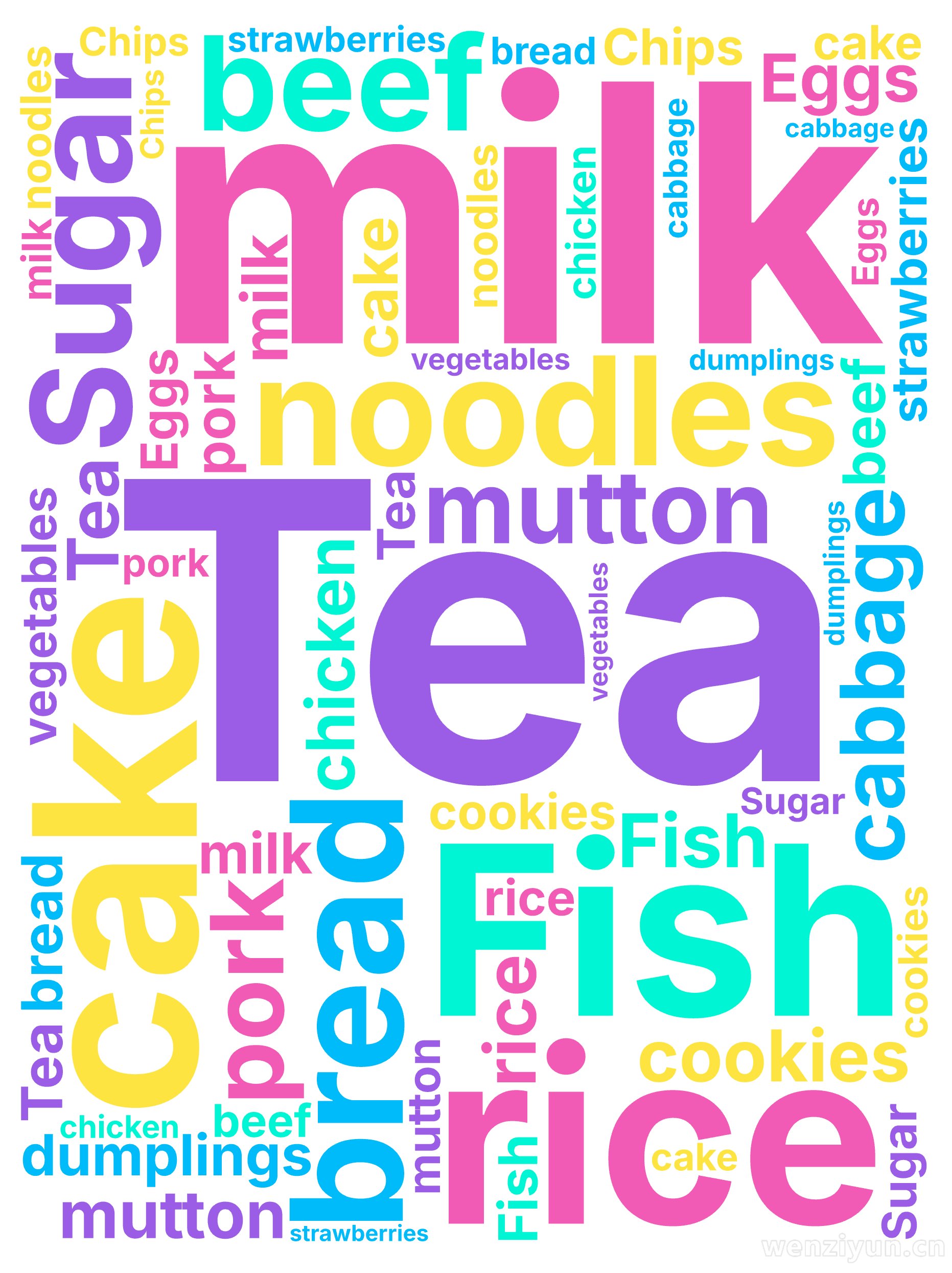 Tea,milk,cake,bread,Fish,Sugar,rice,noodles,cabbage,beef,mutton,pork,c,文字词云图-wenziyun.cn
