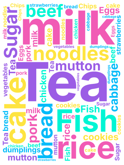 标签云:Tea,milk,cake,bread,Fish,Sugar,rice,noodles,cabbage,beef,mutton,pork,c,文字词云图-wenziyun.cn
