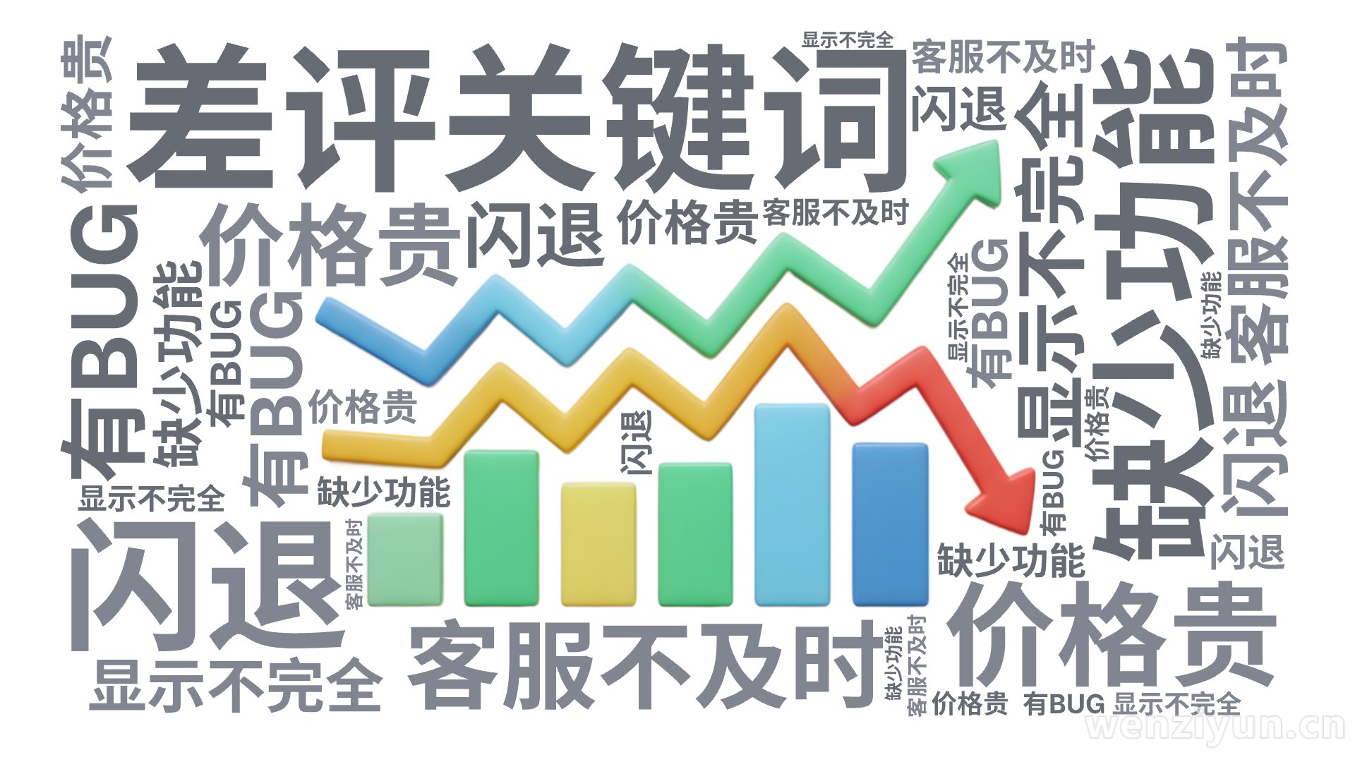 差评关键词,价格贵,客服不及时,缺少功能,闪退,有BUG,显示不完全,文字词云图-wenziyun.cn
