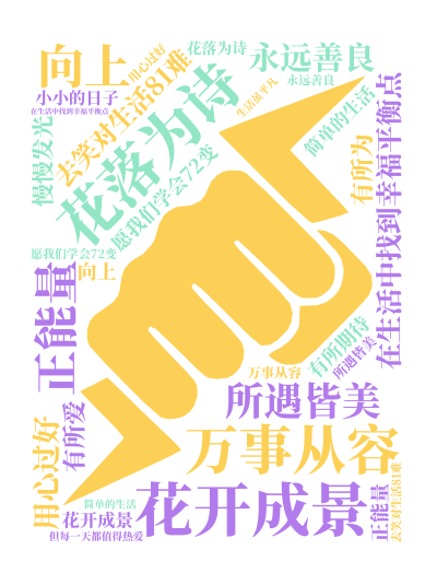 标签云:花开成景,花落为诗,万事从容,所遇皆美,愿我们学会72变,去笑对生活81难,在生活中找到幸福平衡点,永远善良,向上,正能量,简单的生活,用心,文字词云图-wenziyun.cn