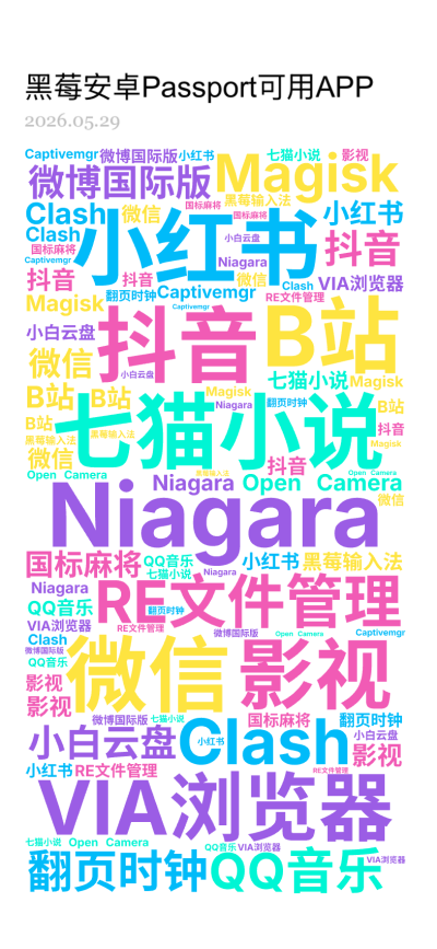 标签云:Niagara,抖音,微信,小红书,七猫小说,VIA浏览器,RE文件管理,Magisk,Clash,QQ音乐,微博国际版,影视,B站,翻页时,文字词云图-wenziyun.cn