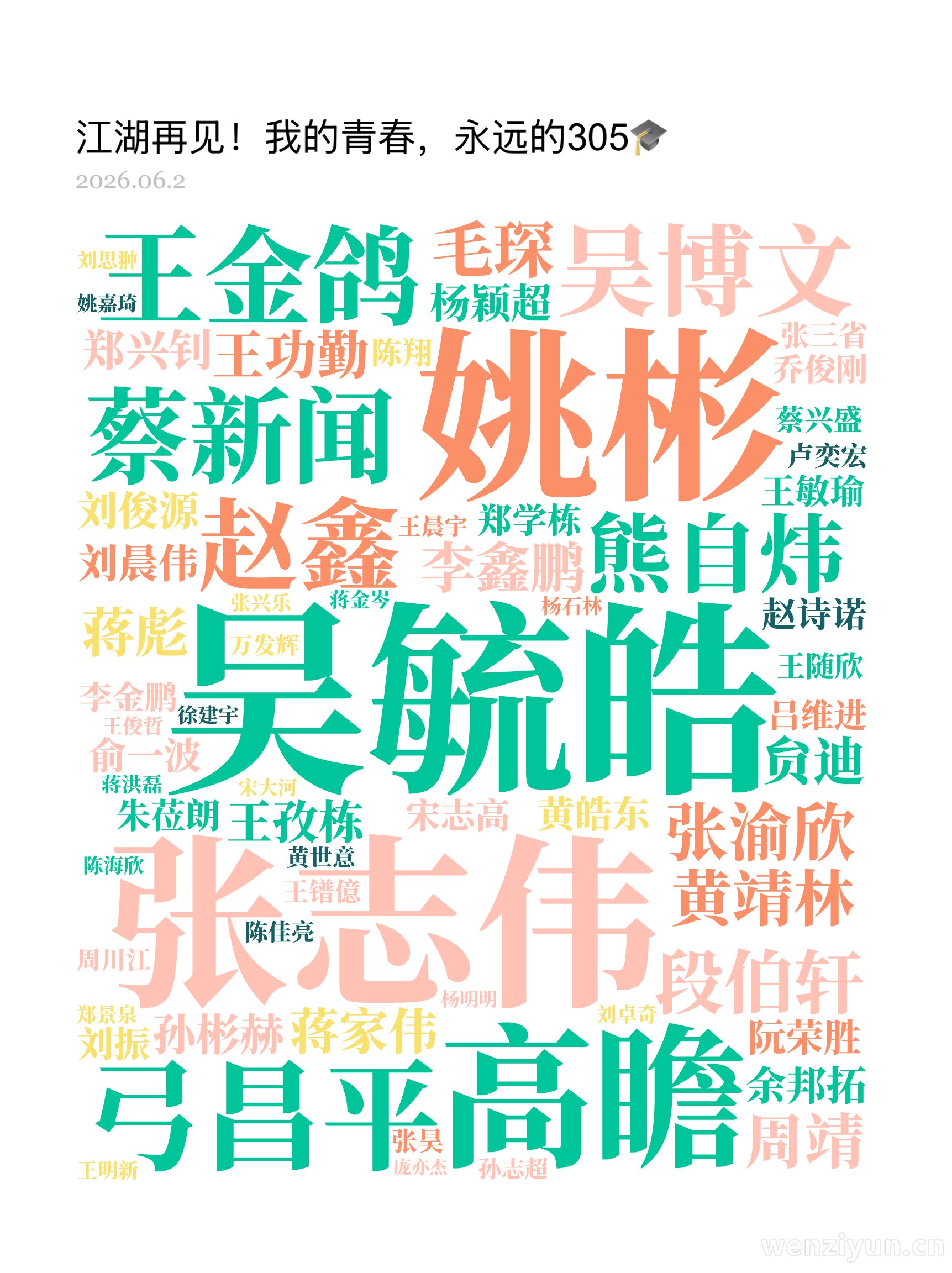 吴毓皓,姚彬,张志伟,高瞻,弓昌平,王金鸽,蔡新闻,赵鑫,吴博文,熊自炜,张渝欣,段伯轩,黄靖林,李鑫鹏,毛琛,王功勤,蒋家伟,孙彬赫,王孜,文字词云图-wenziyun.cn