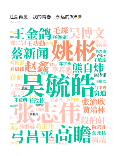 标签云:吴毓皓,姚彬,张志伟,高瞻,弓昌平,王金鸽,蔡新闻,赵鑫,吴博文,熊自炜,张渝欣,段伯轩,黄靖林,李鑫鹏,毛琛,王功勤,蒋家伟,孙彬赫,王孜,文字词云图-wenziyun.cn