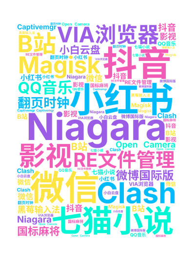 标签云:Niagara,抖音,微信,小红书,七猫小说,VIA浏览器,RE文件管理,Magisk,Clash,QQ音乐,微博国际版,影视,B站,翻页时,文字词云图-wenziyun.cn