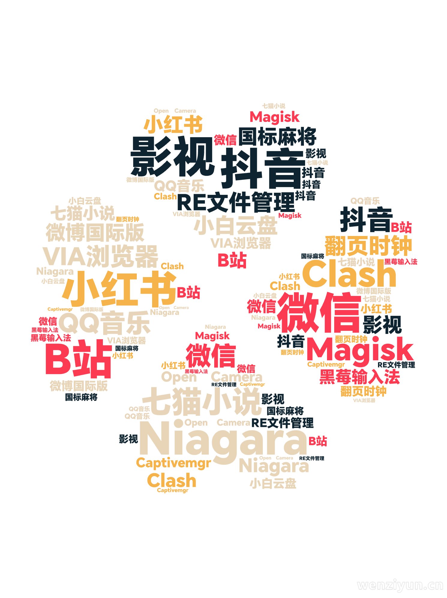 Niagara,抖音,微信,小红书,七猫小说,VIA浏览器,RE文件管理,Magisk,Clash,QQ音乐,微博国际版,影视,B站,翻页时,文字词云图-wenziyun.cn