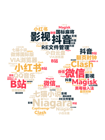 标签云:Niagara,抖音,微信,小红书,七猫小说,VIA浏览器,RE文件管理,Magisk,Clash,QQ音乐,微博国际版,影视,B站,翻页时,文字词云图-wenziyun.cn