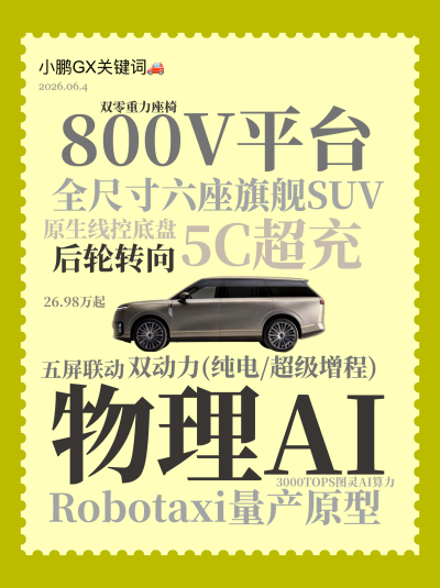 标签云:全尺寸六座旗舰SUV,物理AI,Robotaxi量产原型,800V平台,5C超充,双动力(纯电/超级增程),原生线控底盘,后轮转向,五屏联动,文字词云图-wenziyun.cn