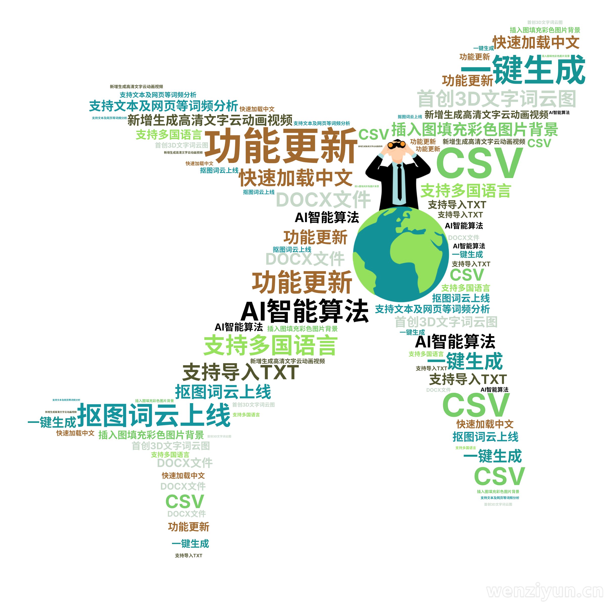 功能更新,抠图词云上线,新增生成高清文字云动画视频,插入图填充彩色图片背景,首创3D文字词云图,AI智能算法,一键生成,支持多国语言,快速加,文字词云图-wenziyun.cn