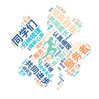 标签云:服务者,同学们,提高自我,共同进步,共同成长,认真细致,归纳梳理,加入我们,同学关切,倾听心声,研究生会, 服务, 研究生, 学习, 生活,,文字词云图-wenziyun.cn