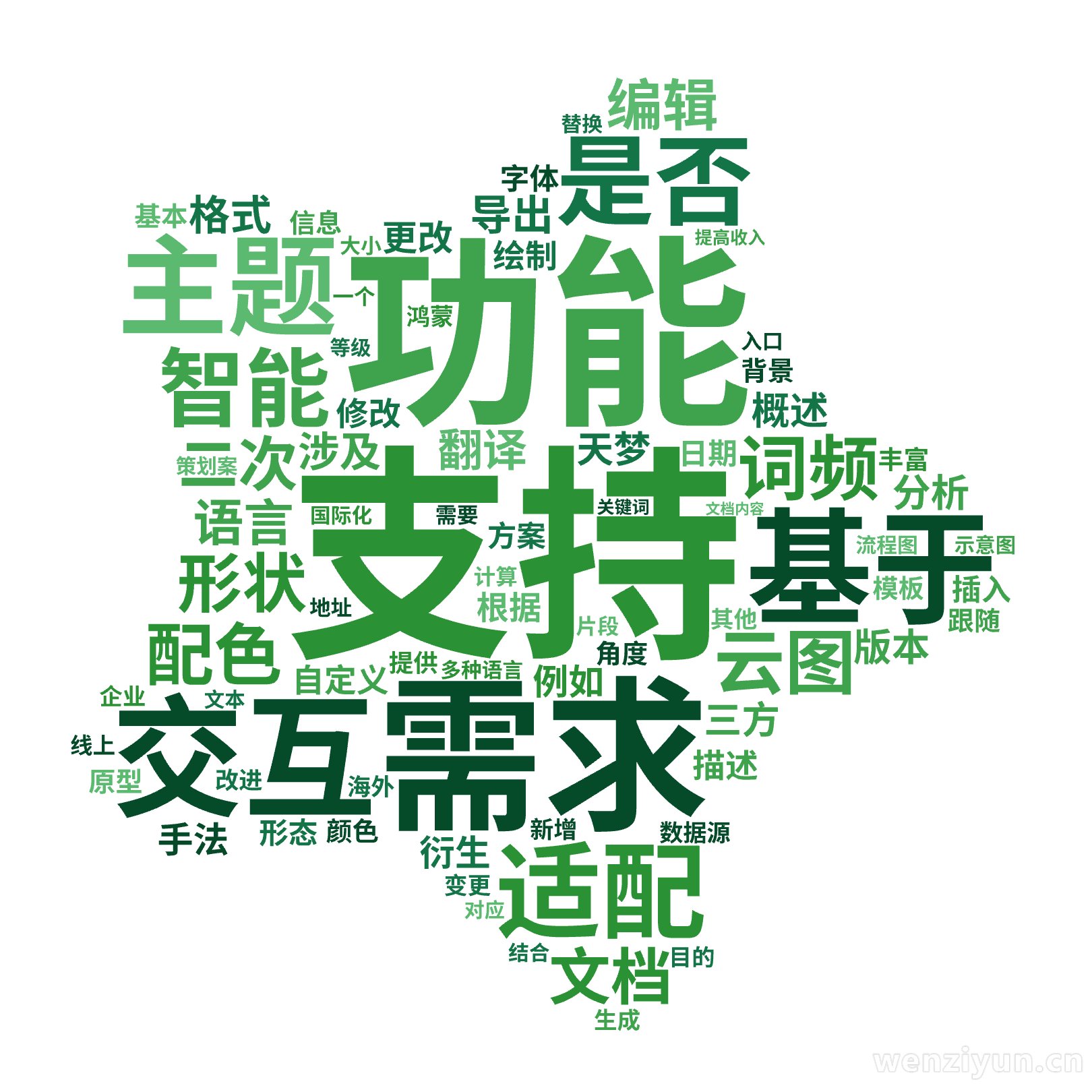 支持,功能,需求,交互,基于,主题,适配,是否,智能,词频,云图,配色,文档,形状,二次,编辑,语言,翻译,格式,导出,涉及,分析,版本,概,文字词云图-wenziyun.cn