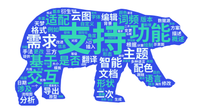 支持,功能,需求,交互,基于,主题,适配,是否,智能,词频,云图,配色,文档,形状,二次,编辑,语言,翻译,格式,导出,涉及,分析,版本,概,生成的3D文字词云图-wenziyun.cn