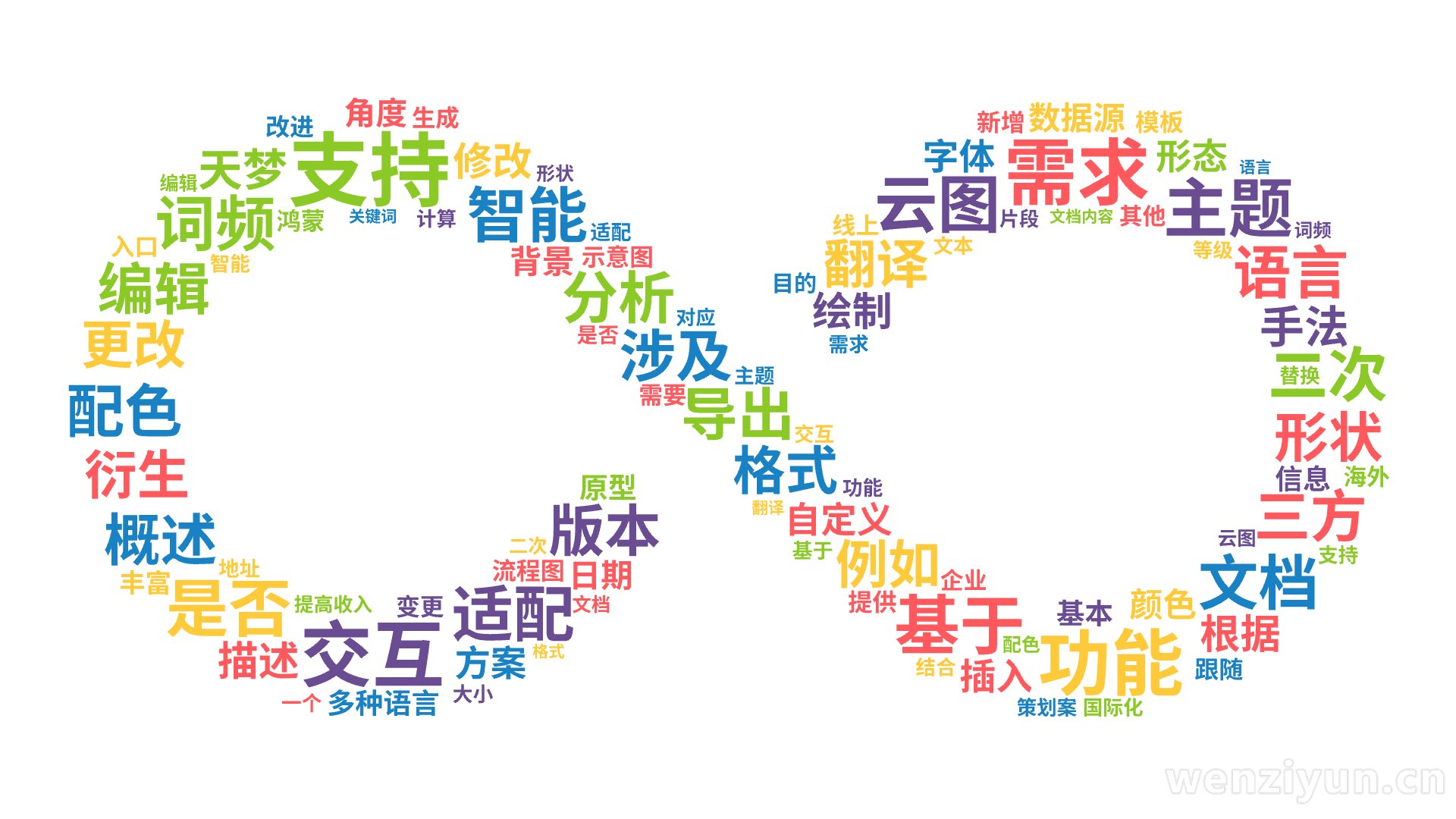 支持,功能,需求,交互,基于,主题,适配,是否,智能,词频,云图,配色,文档,形状,二次,编辑,语言,翻译,格式,导出,涉及,分析,版本,概,文字词云图-wenziyun.cn