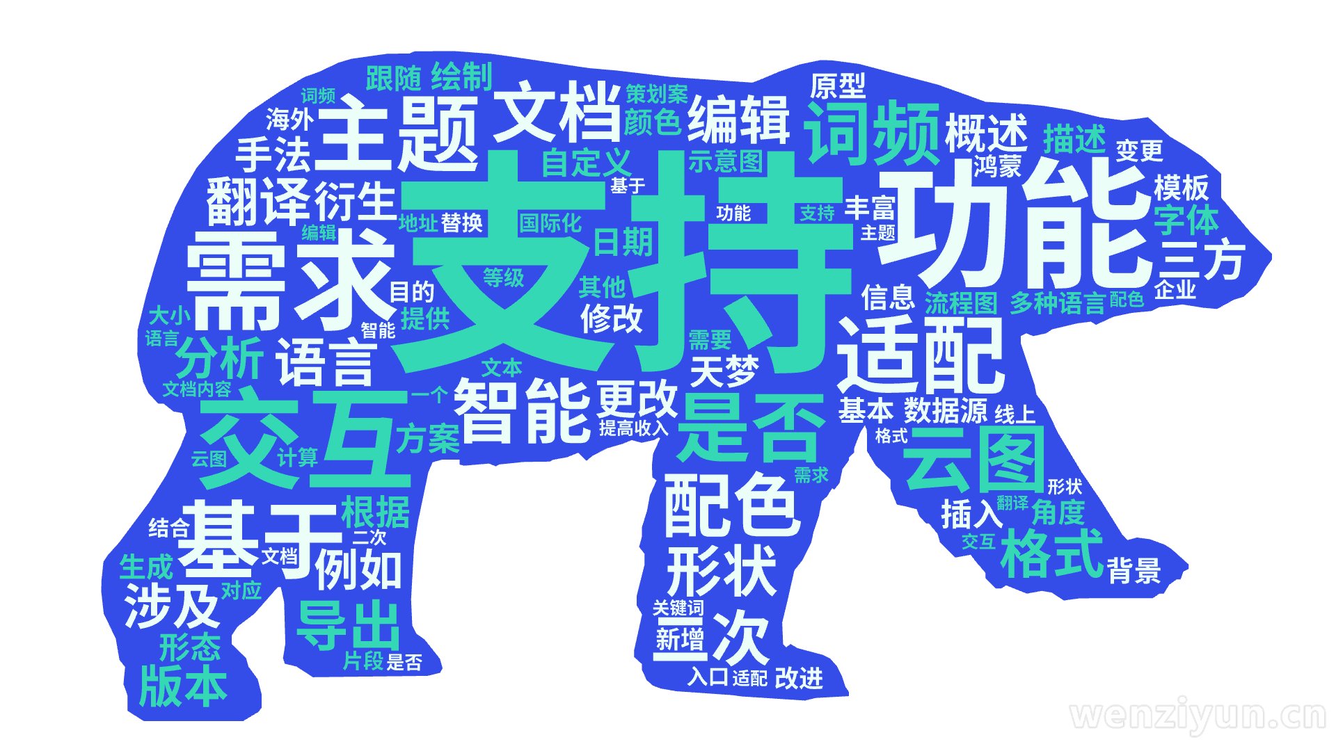 支持,功能,需求,交互,基于,主题,适配,是否,智能,词频,云图,配色,文档,形状,二次,编辑,语言,翻译,格式,导出,涉及,分析,版本,概,文字词云图-wenziyun.cn