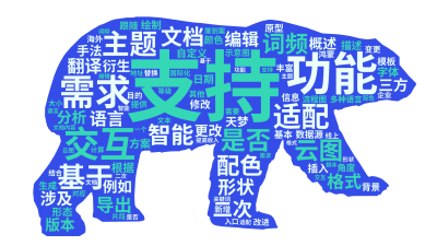 支持,功能,需求,交互,基于,主题,适配,是否,智能,词频,云图,配色,文档,形状,二次,编辑,语言,翻译,格式,导出,涉及,分析,版本,概,生成的3D文字词云图-wenziyun.cn